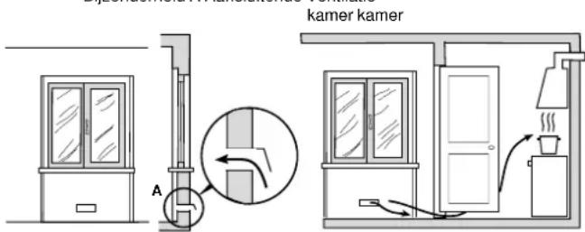 INDESIT K3G11(W)O - Hetplaatsen - 3
