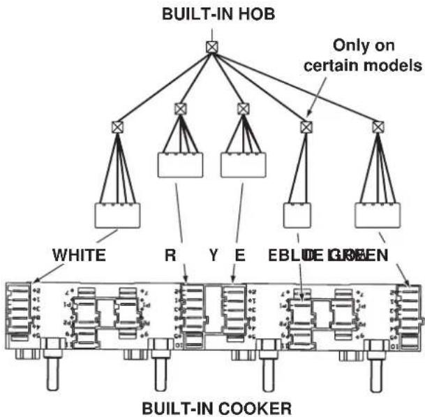 INDESIT HGK 20.B (WH) - Electrical Connection - 1
