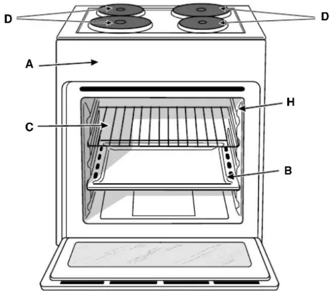 INDESIT HGK 20.B (WH) - Van dicht bij gezien - 2