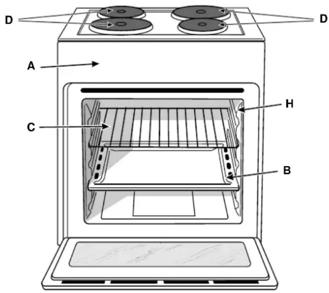 INDESIT HGK 20.B (WH) - Vu de près - 2