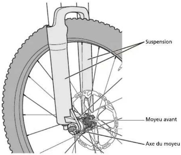 SHIMANO HBM820 - Noms des pièces - 1
