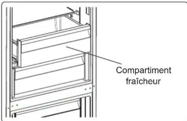 ZANUSSI ZNME32FW0 - Retrait du compartiment Refroidisseur: - 1