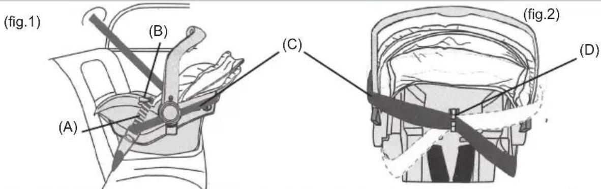 BAMBISOL Illico - AVERTISSEMENT: Àprous la mise en place une distance minimum de 2,54 cm est démandée entre la boucle de la ceinture du vehicule et le guide. Si vous avez le moindre doute sur le montage du siege contactez notre service consommateur. Aucune sangle de la ceinture de sécurité ne doit êtrevrillée que ce soit devant ou derrière le siege. - 1