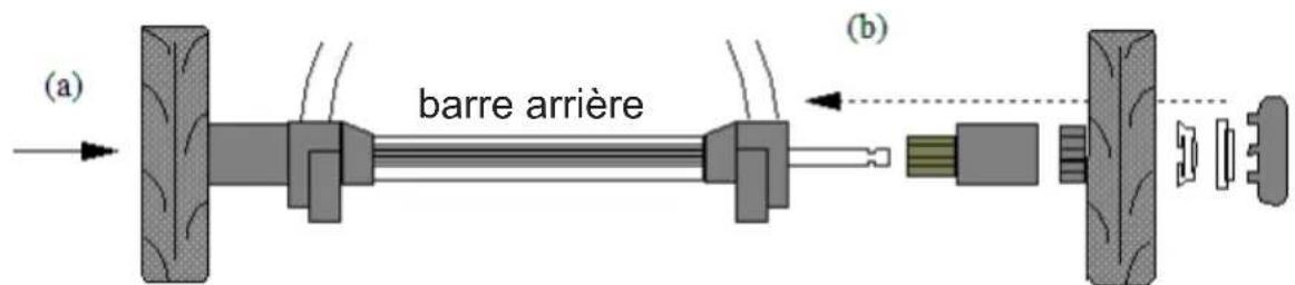 BAMBISOL Illico - POUSSER BIEN DROIT L'ESSIEU DANS LA BARRE DE FREIN POUR LE FAIRE RESSORTIR. N'HESITEZ A BOUGER LEGEREMENT VOTRE ESSIEU POUR TROUVER LA SORTIE. - 1
