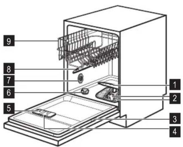 ZANUSSI ZDT11001FA - Gerätebeschreibung - 1