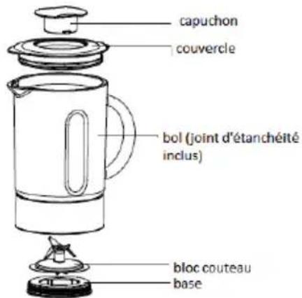 YOO DIGITAL CookYoo 1800 - CONNAITRE SON BLENDER - 1