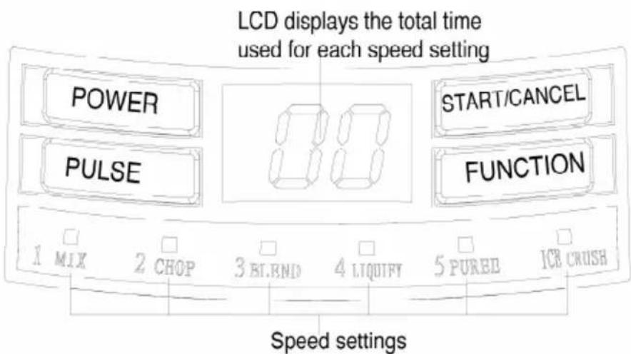 YOO DIGITAL CookYoo 1800 - CONTROL PANEL - 1