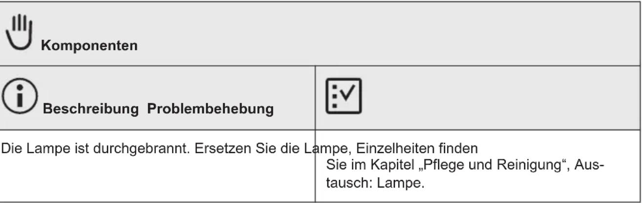 AEG BPE748280M - FEHLERSUCHE - 5