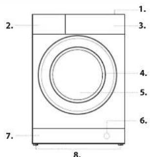 BAUKNECHT WATK Sense 96G6 DE - BESCHREIBUNG DES GERÄTES - 1