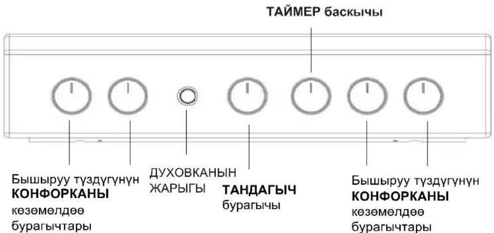 ТАЙМЕР баскычы Бышыруу түздүгүнүн КОНФОРКАНЫ кезөмөлдөө бурагычтары ДУХОВКАНЫН ЖАРЫГЫ ТАНДАГЫЧ бурагычы Бышыруу түздүгүнүн КОНФОРКАНЫ кезөмөлдөө бурагычтары