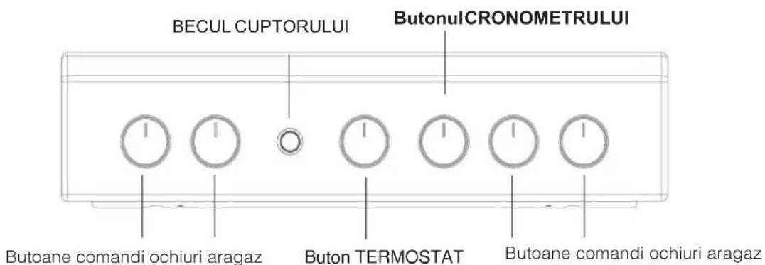 BECUL CUPTORULUI ButonulCRONOMETRULUI Butoane comandi ochiuri aragaz Buton TERMOSTAT Butoane comandi ochiuri aragaz