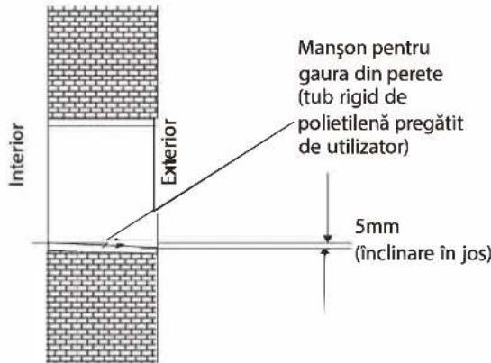 WHIRLPOOL WA36ODU32 - Effectuanti o gaura pentru tevi - 1