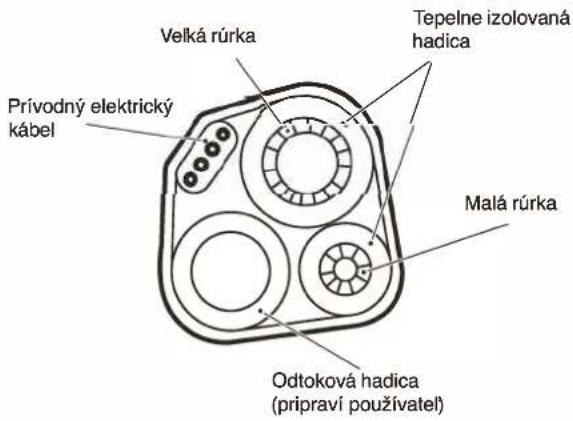 WHIRLPOOL WA36ODU32 - Tepelna izolácia potrubia: - 1
