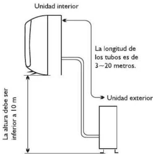 WHIRLPOOL WA36ODU32 - Lugar para instalar la Unidad exterior - 1