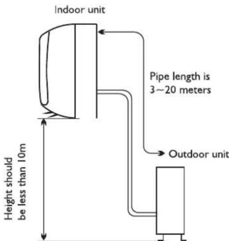 WHIRLPOOL WA36ODU32 - Location for Installing Indoor Unit - 1