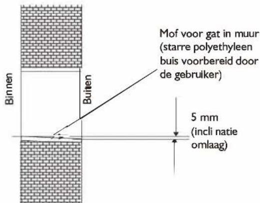 WHIRLPOOL WA36ODU32 - Boor een gat voor de leiding - 1
