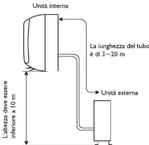 WHIRLPOOL WA36ODU32 - Luoghi adatti all'installazione dell'unità esterna - 1