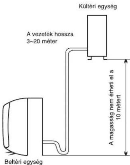 WHIRLPOOL WA36ODU32 - A kulteri egység felszerelésenek helye - 1