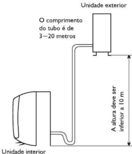 WHIRLPOOL WA36ODU32 - Local de instalacao da unidade exterior - 2