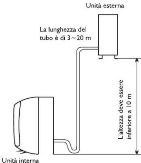 WHIRLPOOL WA36ODU32 - Luoghi adatti all'installazione dell'unità esterna - 2