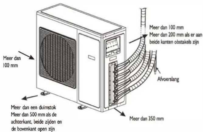 WHIRLPOOL WA36ODU32 - INSTALLATIE-INSTRUCTIES - 2