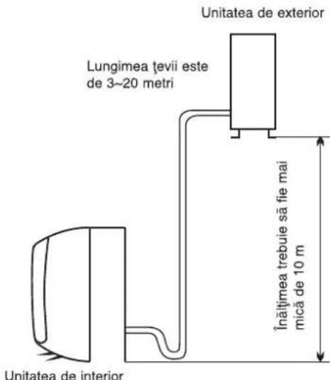 WHIRLPOOL WA36ODU32 - Locul potrivit pentru montarea unității de exterior - 2