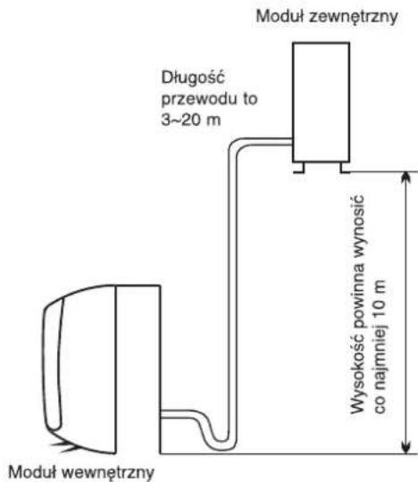 WHIRLPOOL WA36ODU32 - Lokalização几点ca instalacji modlu zewnetrzngo - 2