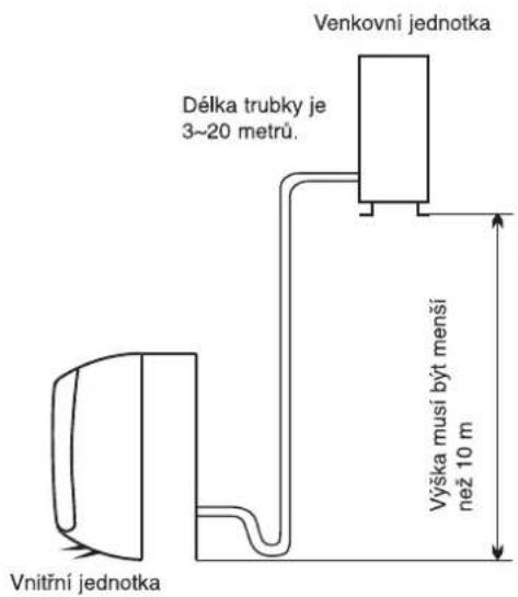WHIRLPOOL WA36ODU32 - Misto pro instalaci venkovni Jednotky - 1