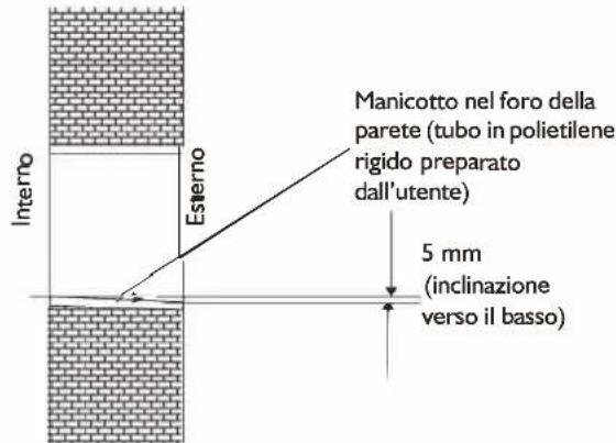 WHIRLPOOL WA36ODU32 - Praticare un foro per la tubazione - 1