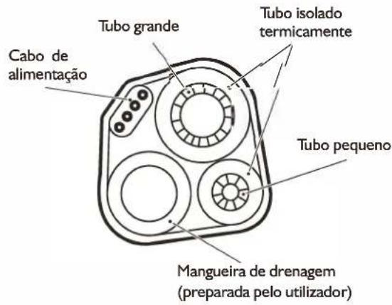 WHIRLPOOL WA36ODU32 - Tubos com isolamento tírmico: - 1