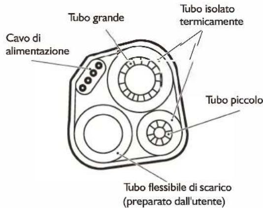WHIRLPOOL WA36ODU32 - Isolamento termico delle tubazioni: - 1