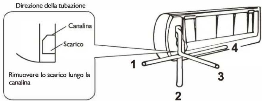 WHIRLPOOL WA36ODU32 - Installazione delle tubazioni dell'unità interna - 1