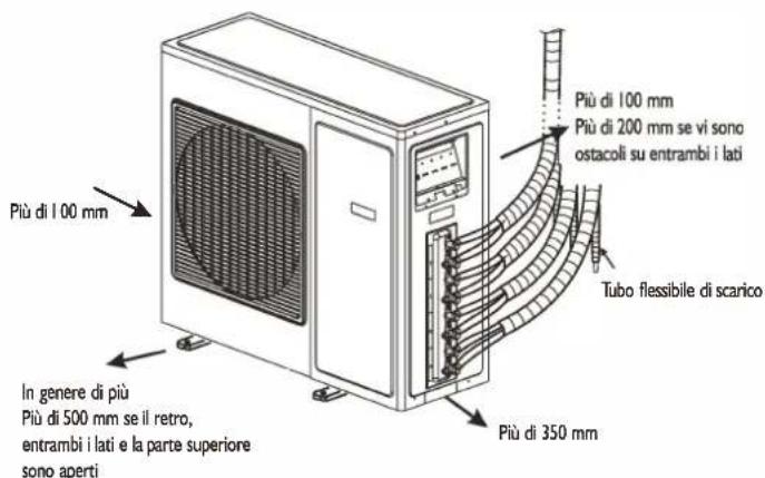 WHIRLPOOL WA36ODU32 - ISTRUZIONI PER L'INSTALLAZIONE - 2