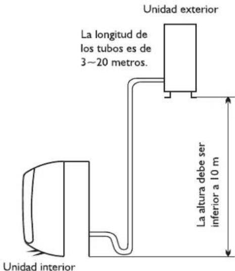 WHIRLPOOL WA36ODU32 - Lugar para instalar la Unidad exterior - 2