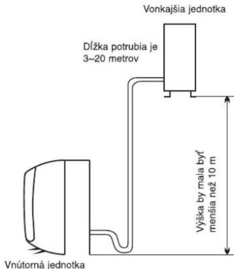 WHIRLPOOL WA36ODU32 - Umiestnenie pri instalacii exterirolej Jednotky - 2