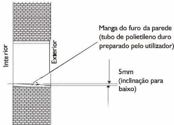 WHIRLPOOL WA36ODU32 - Fazer um furo para a tubagem - 1