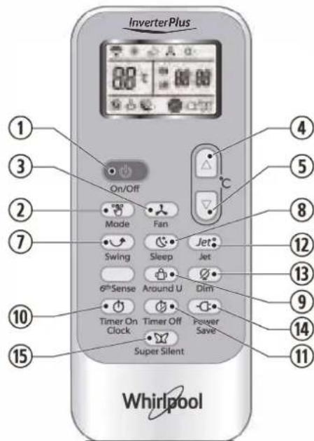 WHIRLPOOL WA36ODU32 - KOYMIIJET (TAXEIA H / O EPMANsH) - 1