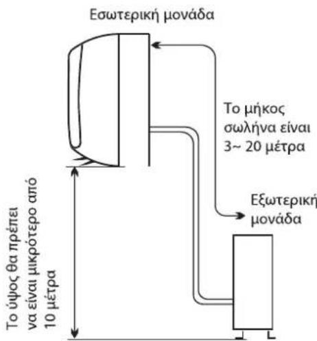 WHIRLPOOL WA36ODU32 - OeON yia Tnv Eykataoaon Tnc EwTepiKnc movadac - 1