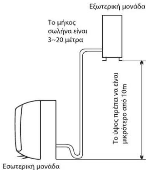WHIRLPOOL WA36ODU32 - OeON yia Tnv Eykataoaon Tnc EwTepiKnc movadac - 2
