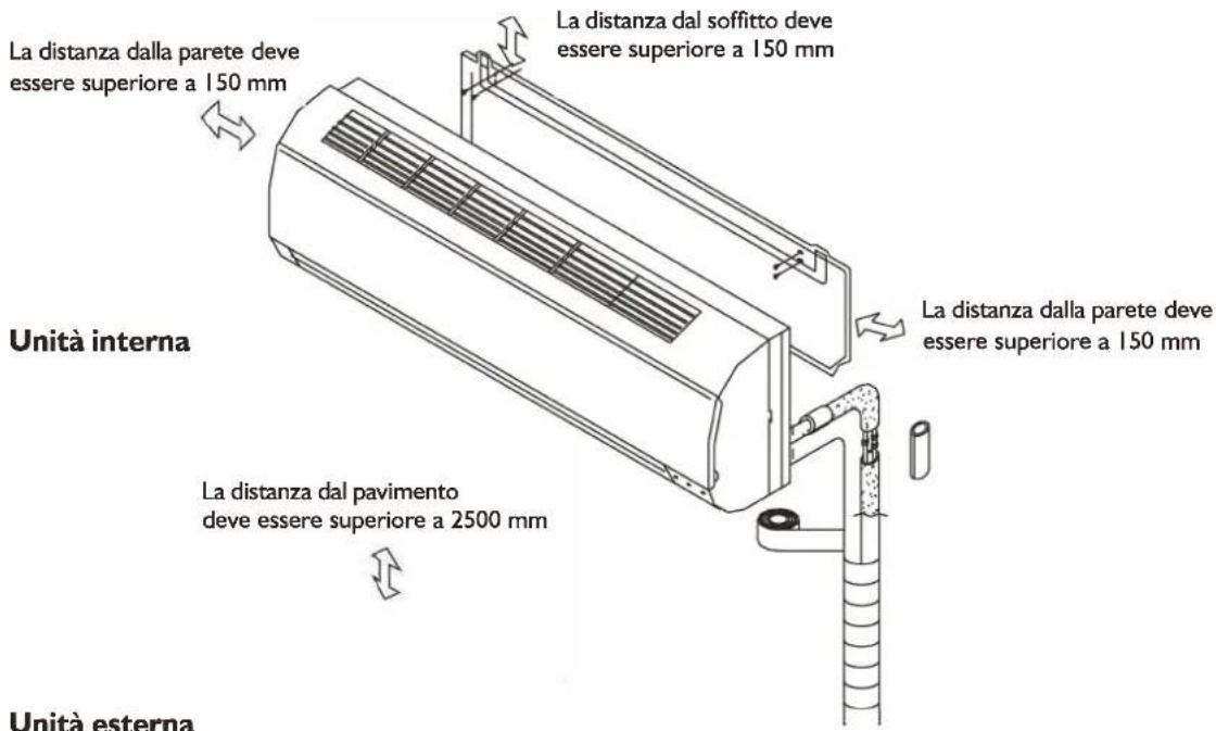 WHIRLPOOL WA36ODU32 - ISTRUZIONI PER L'INSTALLAZIONE - 1