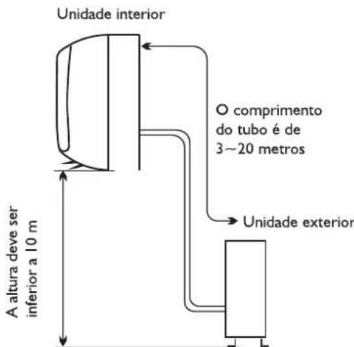 WHIRLPOOL WA36ODU32 - Local de instalacao da unidade exterior - 1