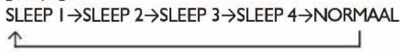 WHIRLPOOL WA36ODU32 - SLEEP-modus - 1