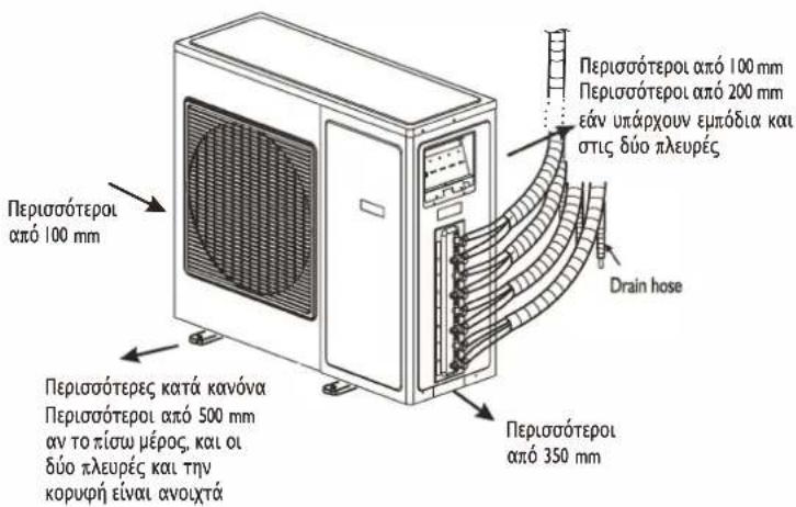 WHIRLPOOL WA36ODU32 - OΔHΓΕΣ ERΚΑΤΑΣΤΑΣΗΣ - 2