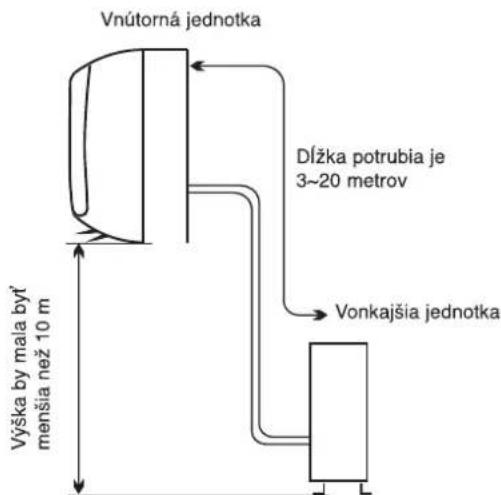 WHIRLPOOL WA36ODU32 - Umiestnenie pri instalacii exterirolej Jednotky - 1