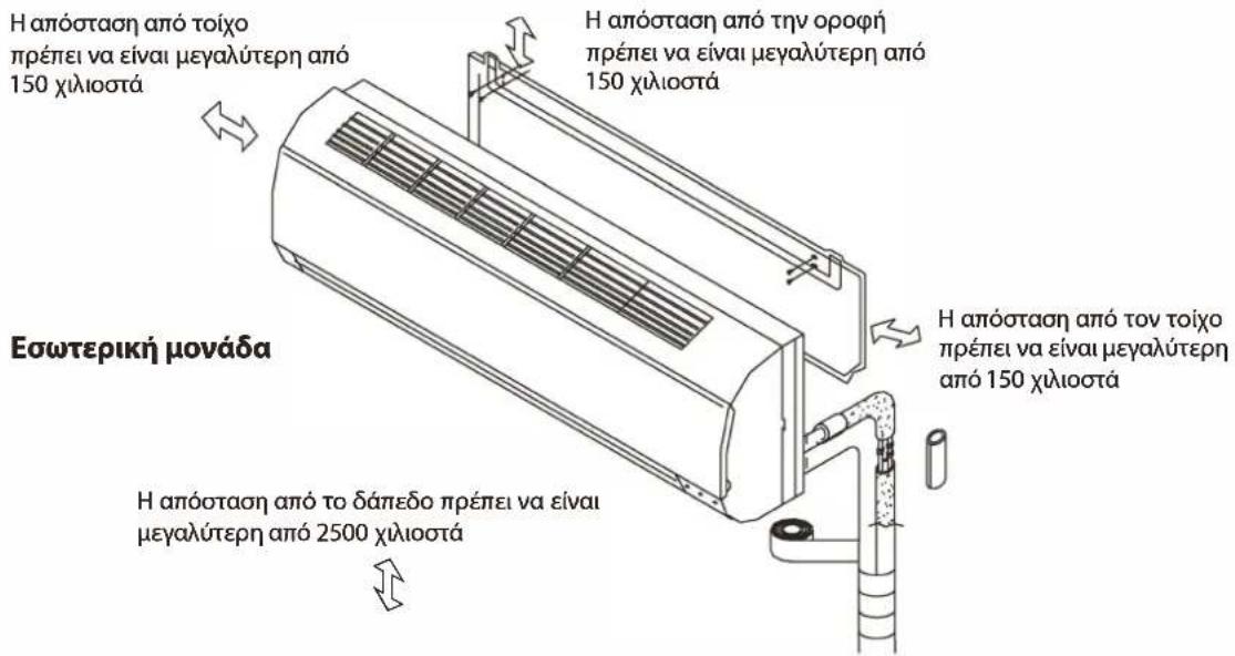 WHIRLPOOL WA36ODU32 - OΔHΓΕΣ ERΚΑΤΑΣΤΑΣΗΣ - 1