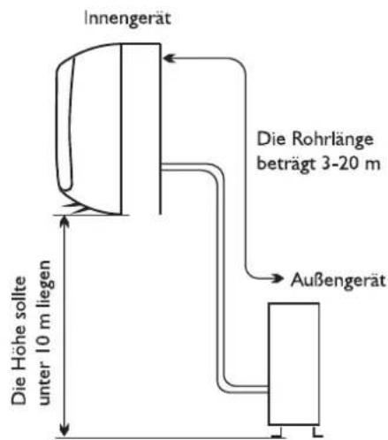 WHIRLPOOL WA36ODU32 - Aufstellort für Außergerät - 1