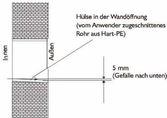 WHIRLPOOL WA36ODU32 - Durchführung für die Verrohrung bohren - 1