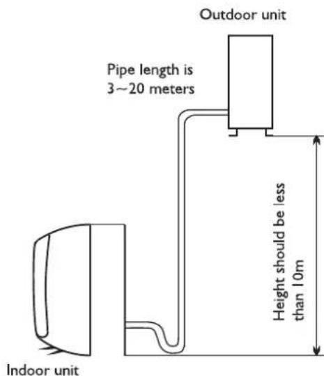 WHIRLPOOL WA36ODU32 - Location for Installing Outdoor Unit - 1