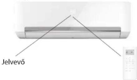 WHIRLPOOL SPIW4222 - A távirányító használata a berendezés vezérléséhez - 1