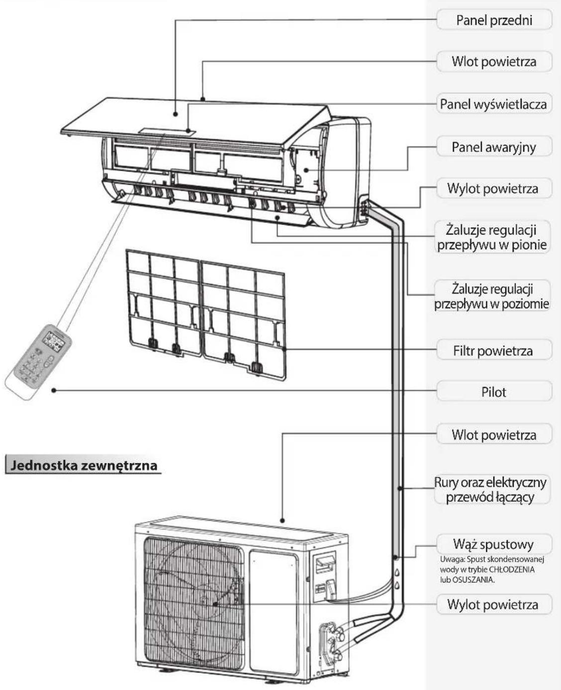 WHIRLPOOL SPIW4222 - DEKLARACJA ZGODNOŚCI - 1